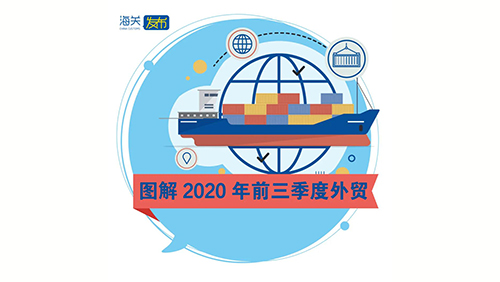 外贸转正!前三季度海关进出口数据发布